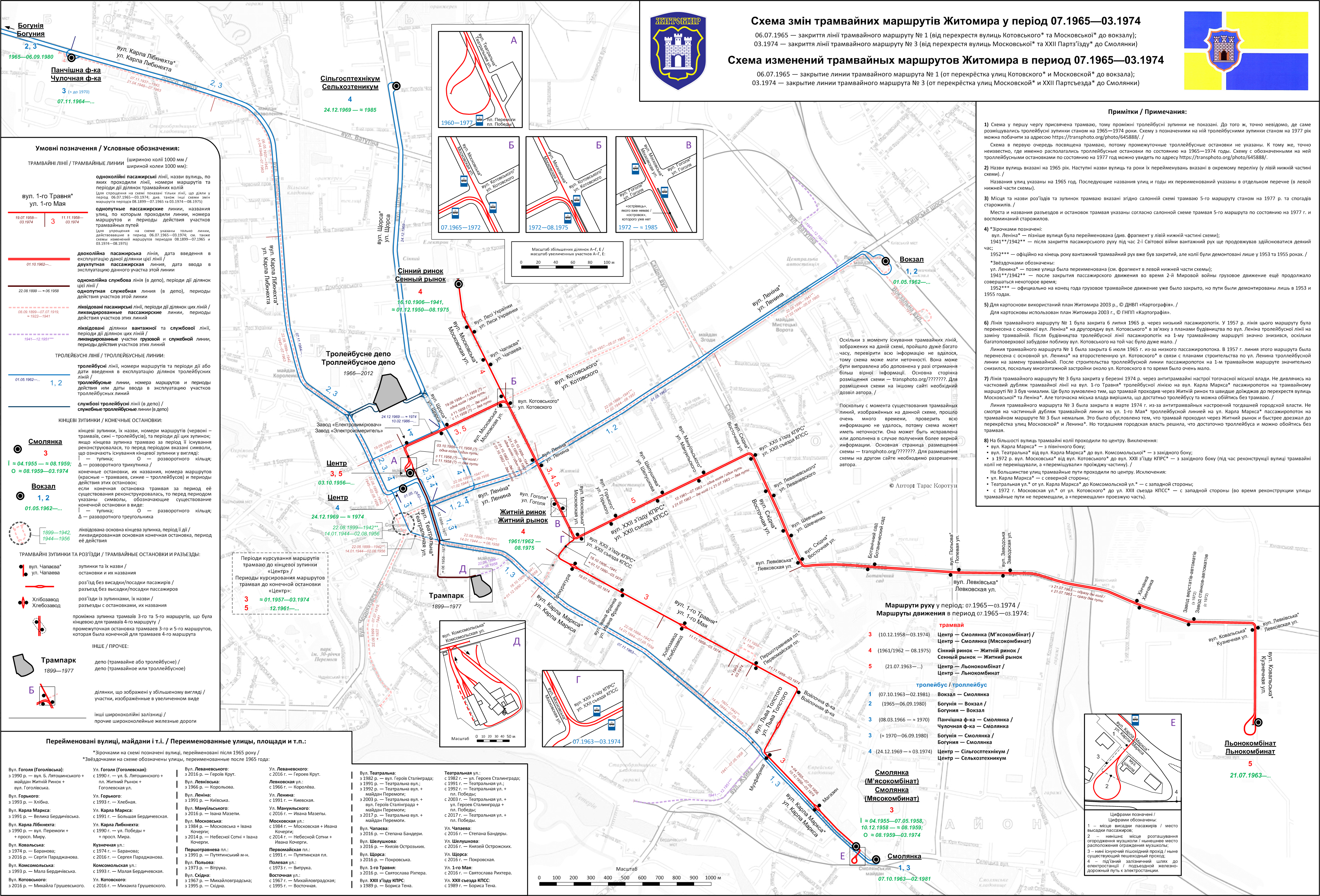 Житомир — Схемы изменений трамвайной сети в период 1899—1975 гг.