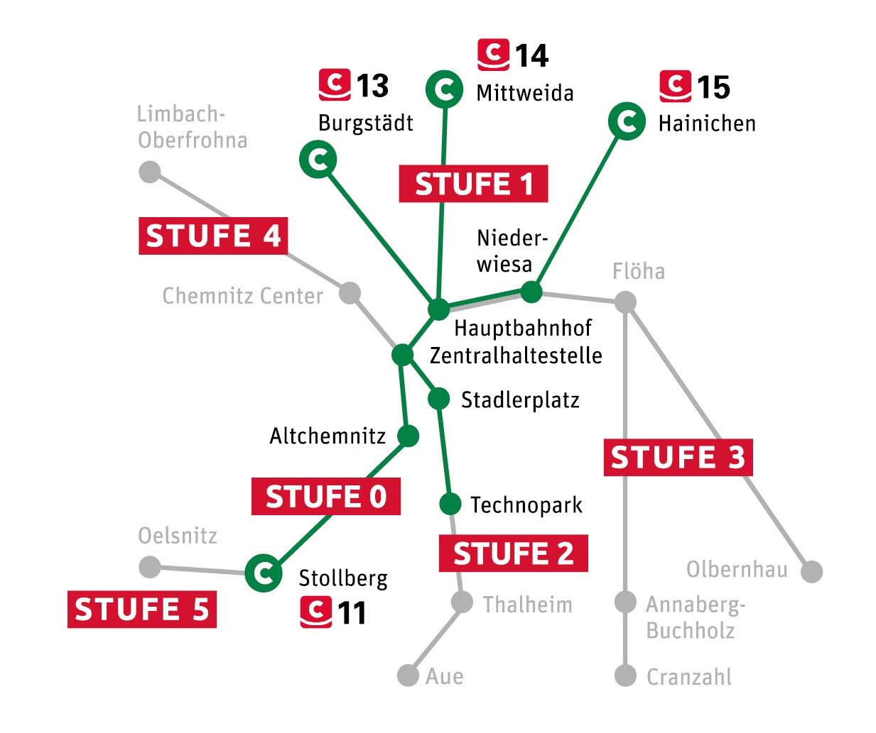 Chemnitz — Maps • Netzpläne; Chemnitz — Tram-railway system "Chemnitzer Modell" • Straßenbahn-Eisenbahnkonzept "Chemnitzer Modell"