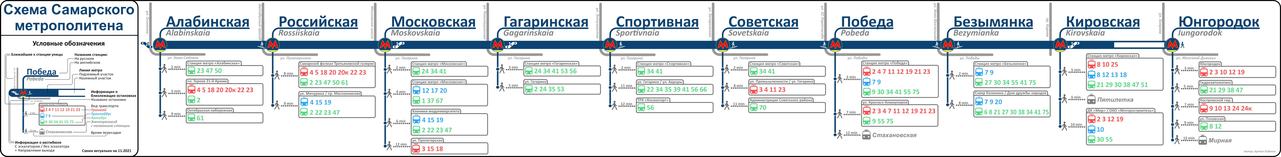 Самара — Схемы