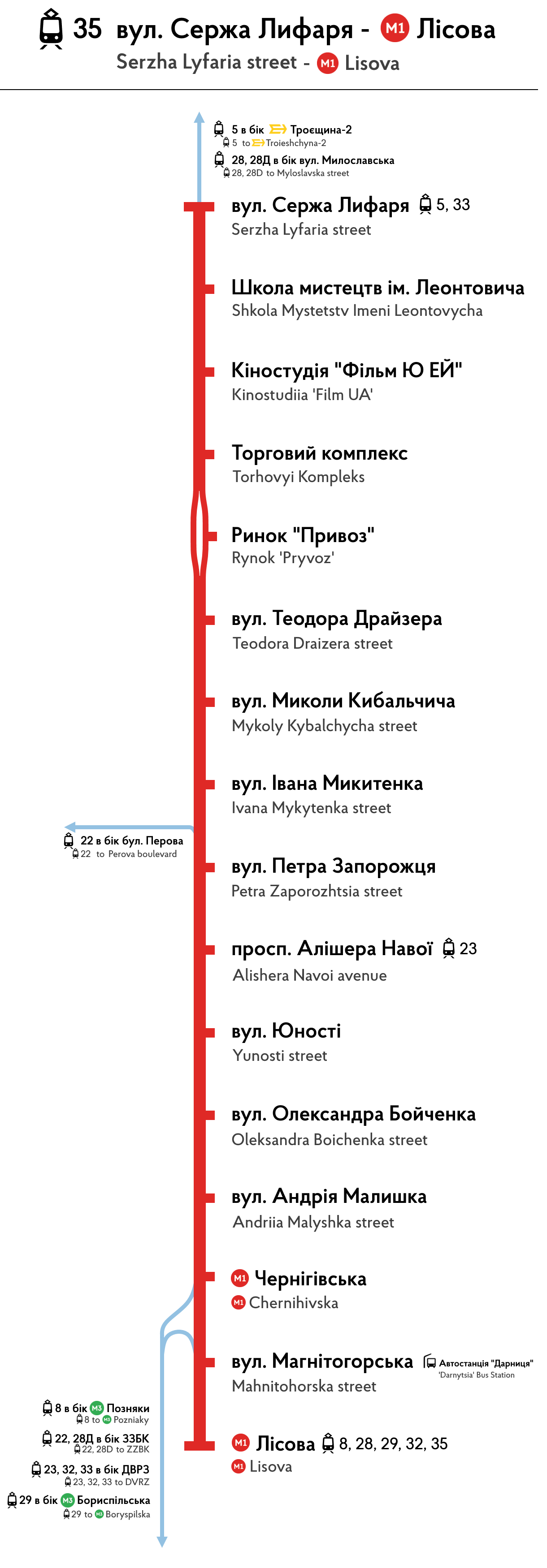 Киев — Схемы отдельных маршрутов