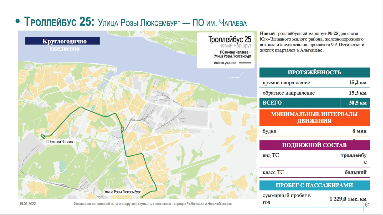 Движение троллейбусов чебоксары
