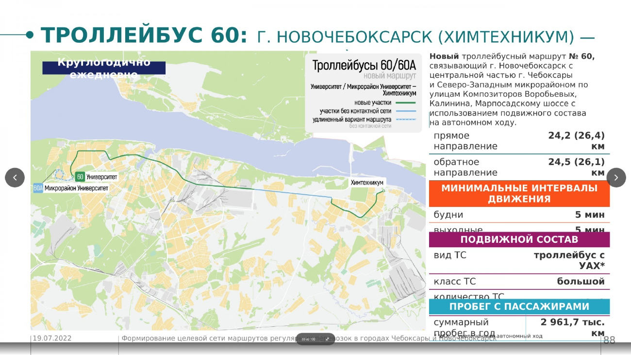 Чебоксары — Схемы; Новочебоксарск — Схемы