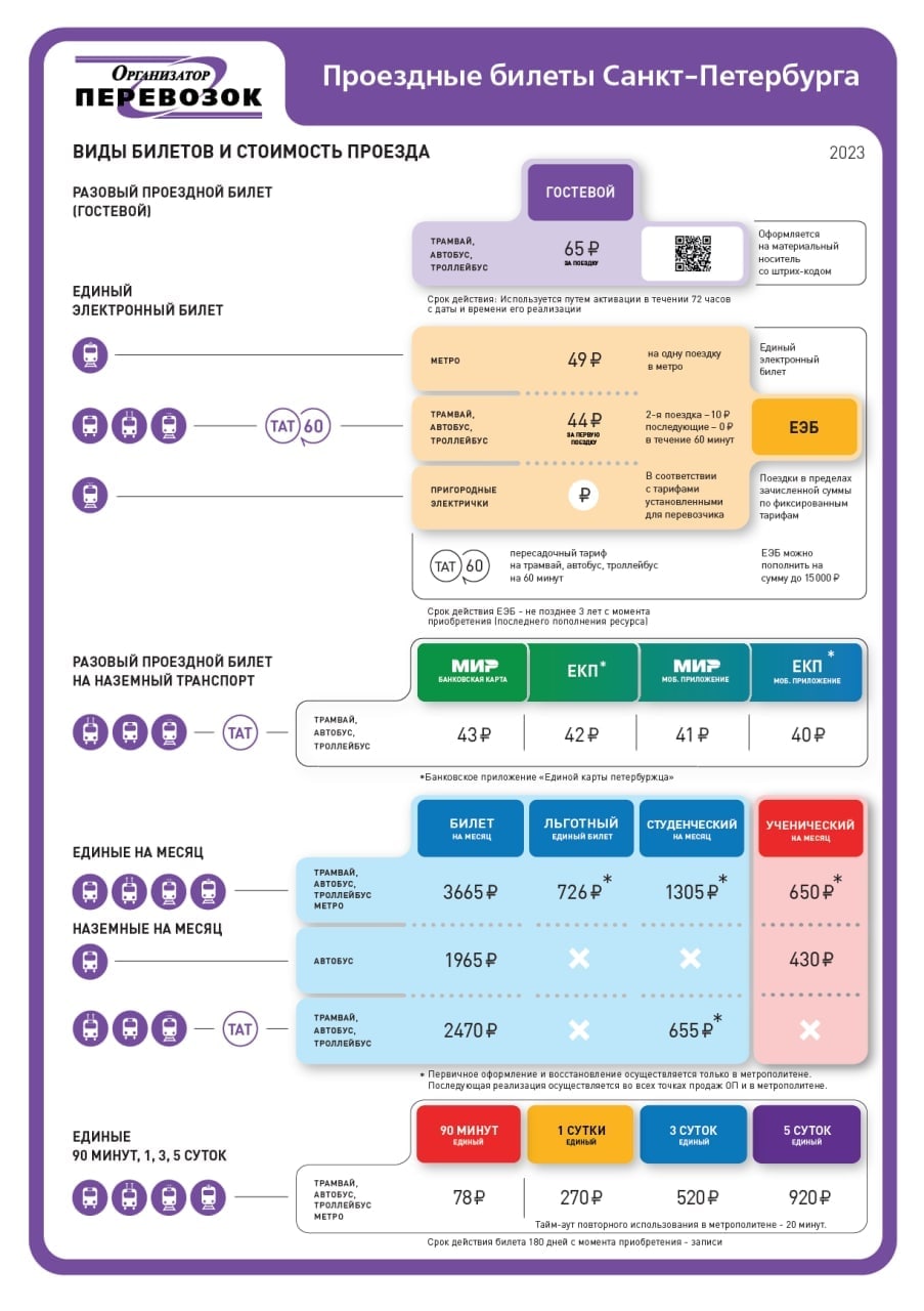 Petrohrad — Advertising and Documentation; Petrohrad — Tickets