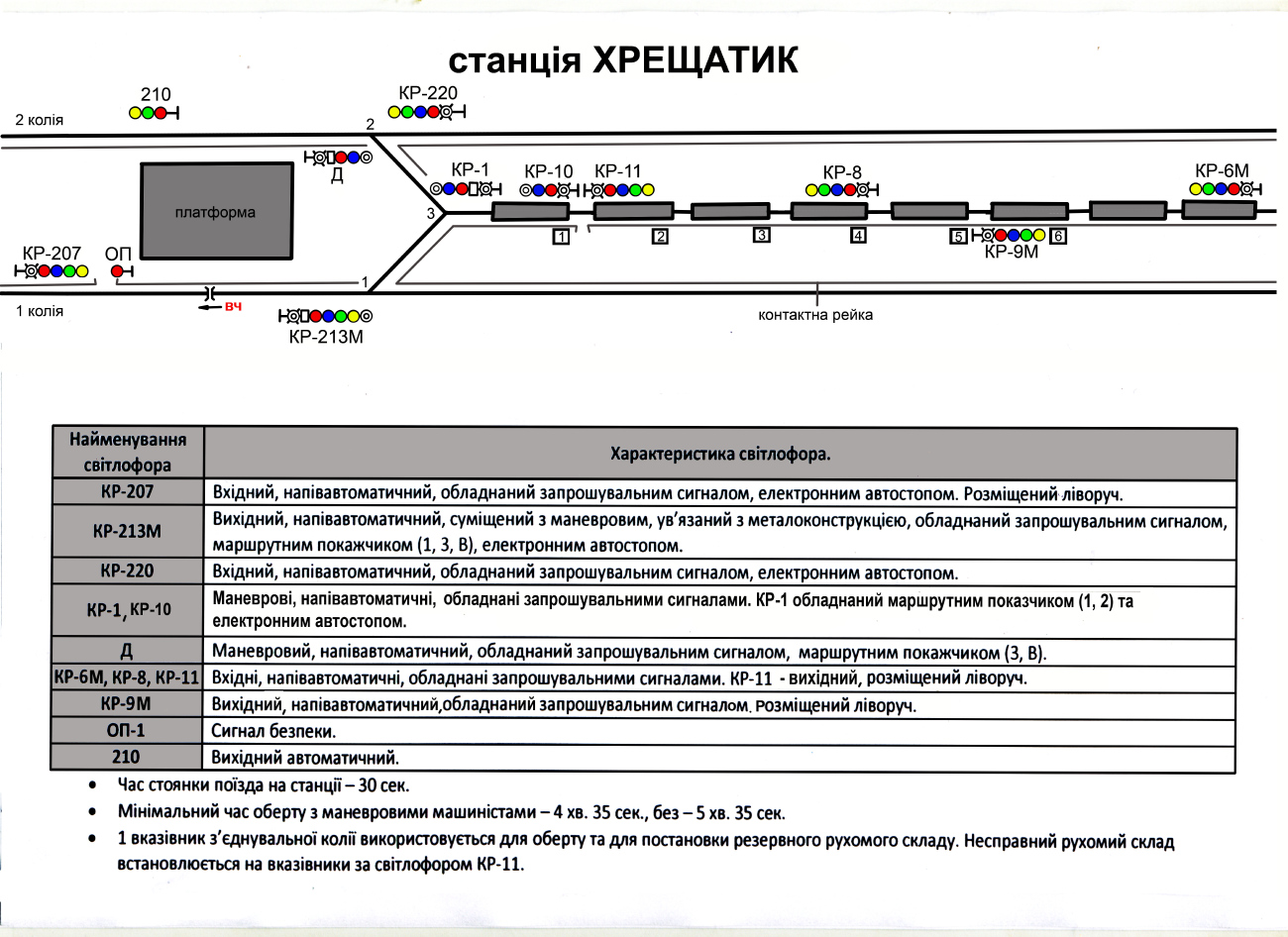 Киев — Метрополитен — Схемы линий