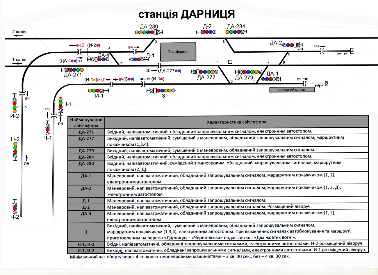 Киев — Метрополитен — Схемы линий