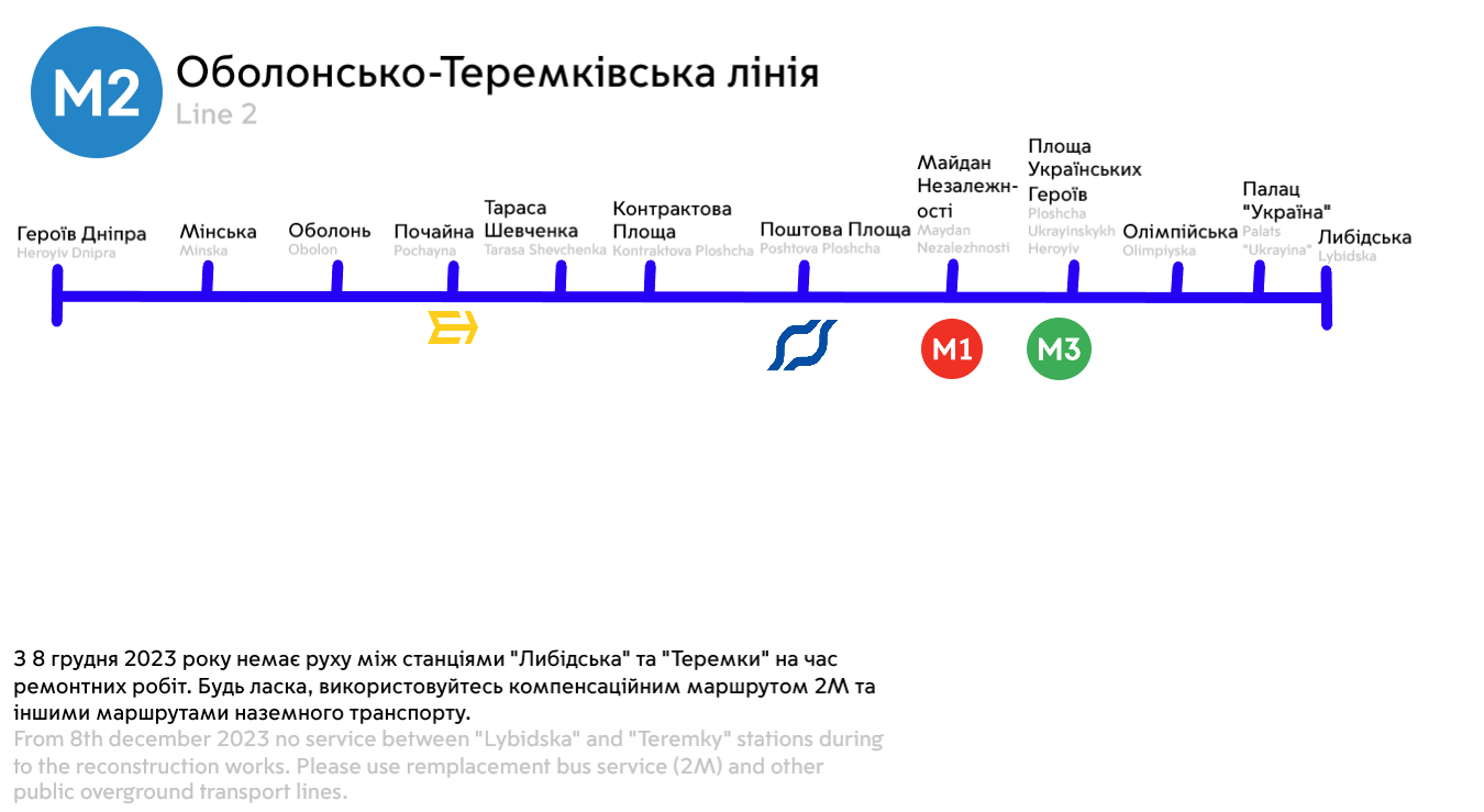 Киев — Метрополитен — Схемы линий