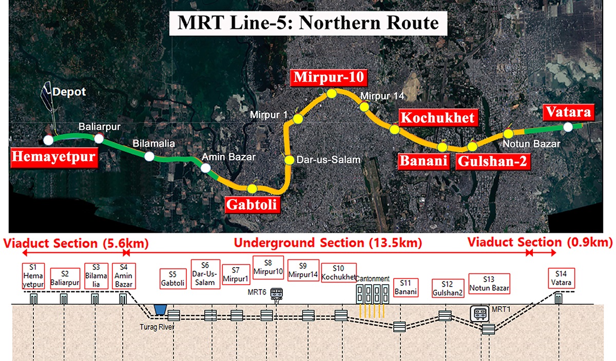 Дакка — Линия метро MRT 6 — Разные фотографии