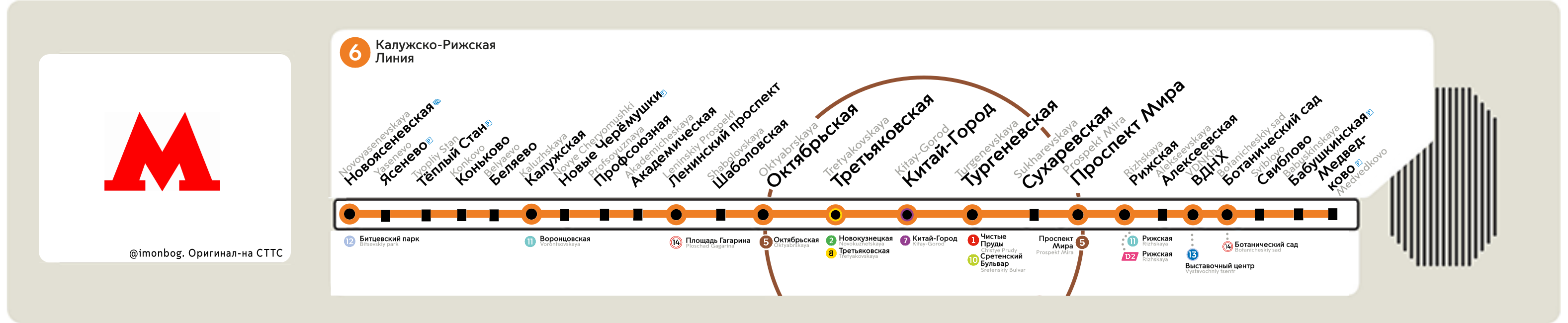 Москва — Метрополитен — Схемы отдельных линий