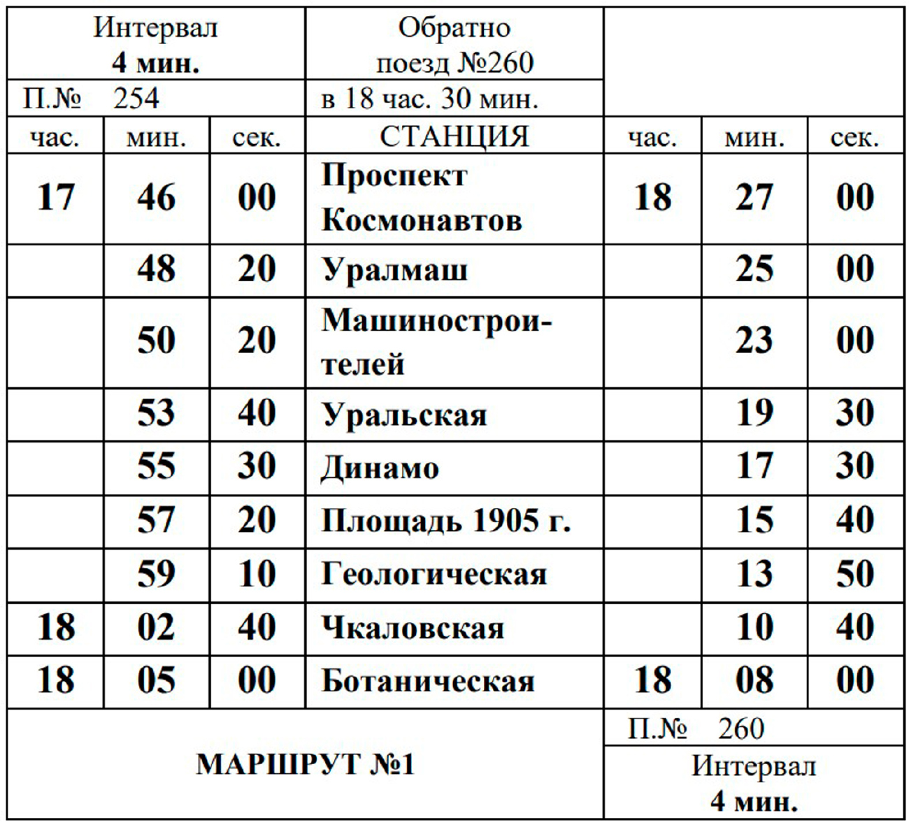 Екатеринбург — Метрополитен; Екатеринбург — Разные фотографии