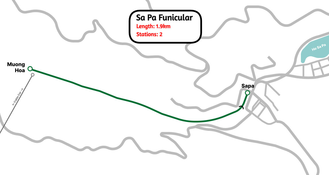 Sa Pa — Funicular